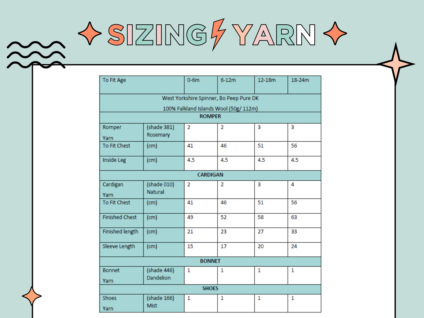 sizing informations and yarn requirments for budding knits baby knitting pattern set. knitting pattern for modern baby layette, baby shower knitted gift for boys and girls, contemporary colours, romper, bonnet, baby cardigan and booties, jane burns