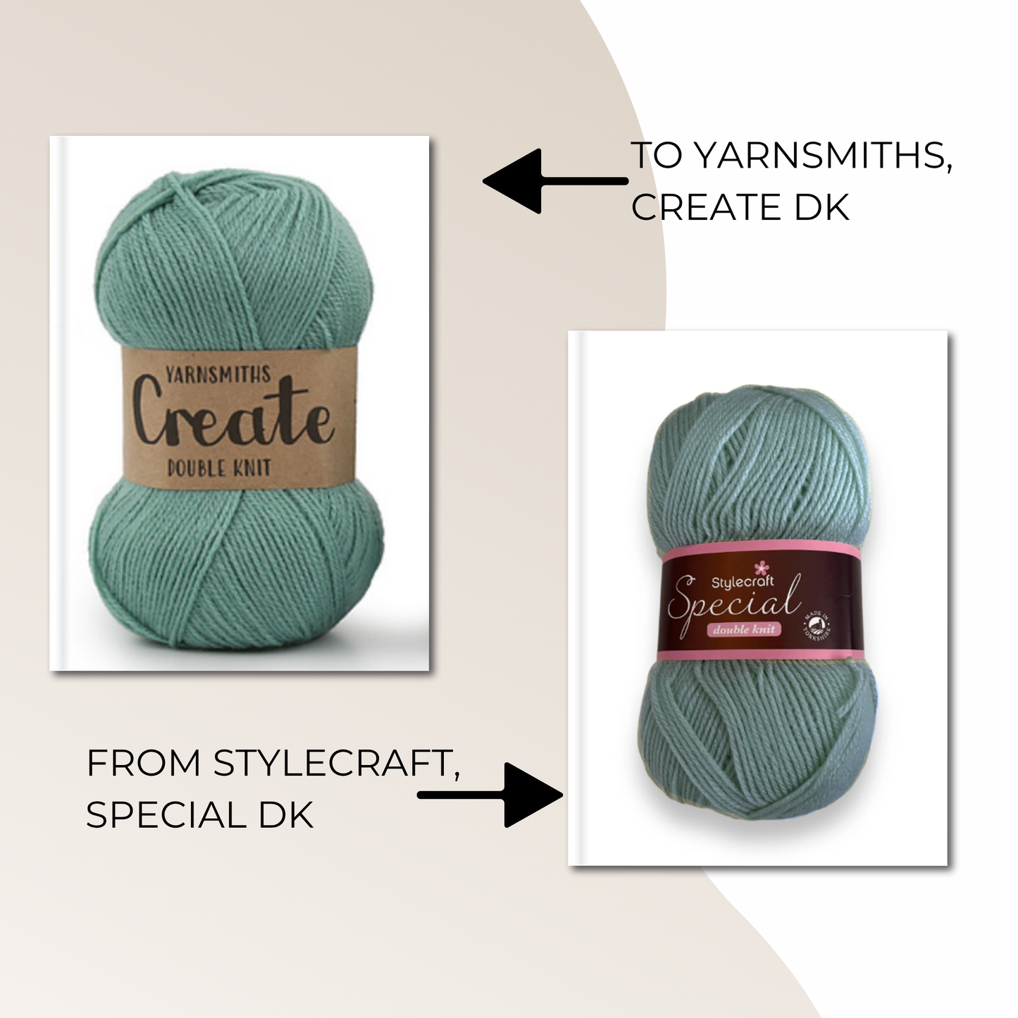 A promotional graphic showing two skeins of yarn side by side with arrows and text indicating a color exchange: the left teal yarn is labeled 'Yarnsmiths Create' and says 'TO YARNSMITHS, CREATE DK,' while the right teal yarn is labeled 'Stylecraft Special' and says 'FROM STYLECRAFT, SPECIAL DK.'. Jane Burns Yarn shade comparison guide pdf download